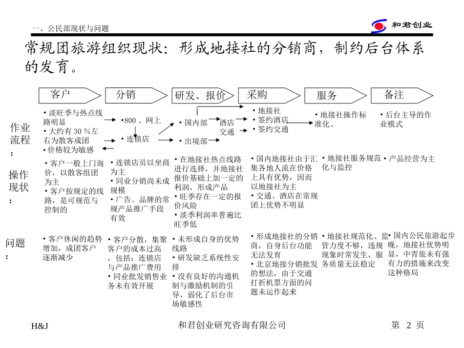 中青旅市场主题(修).ppt_第2页
