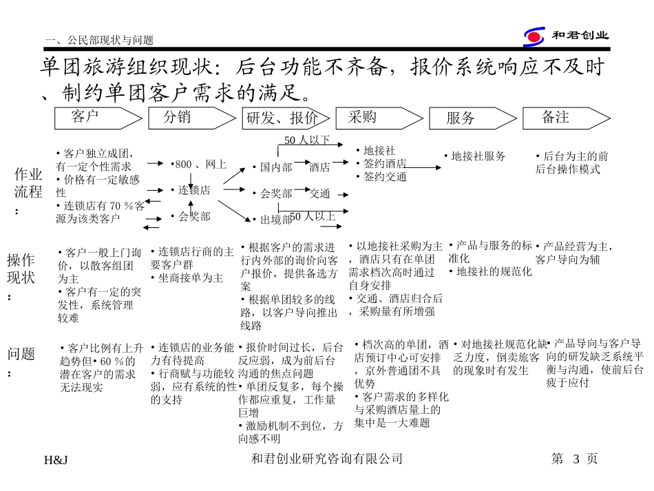 中青旅市场主题(修).ppt_第3页