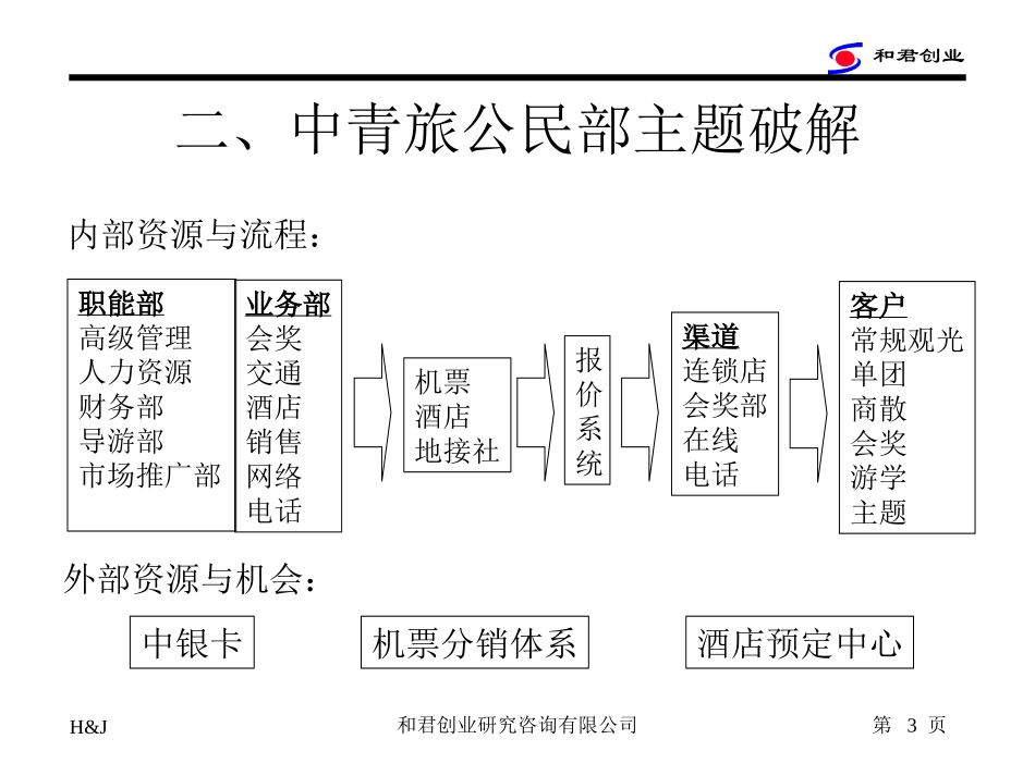中青旅市场主题1105.ppt_第3页