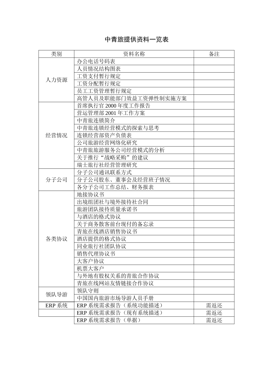 中青旅提供资料一览表.doc_第1页