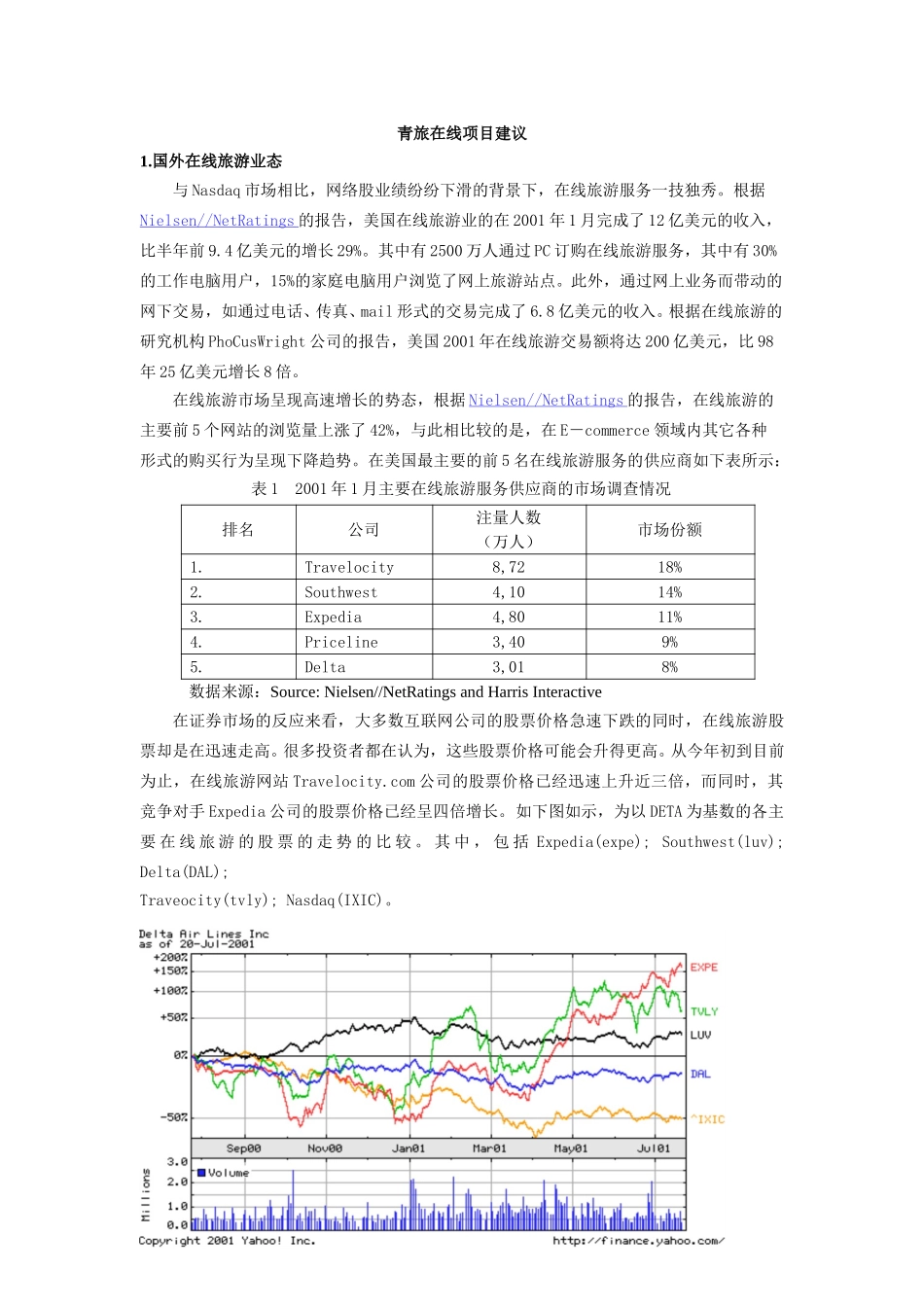 中青旅网上旅游业务的建议.doc_第1页