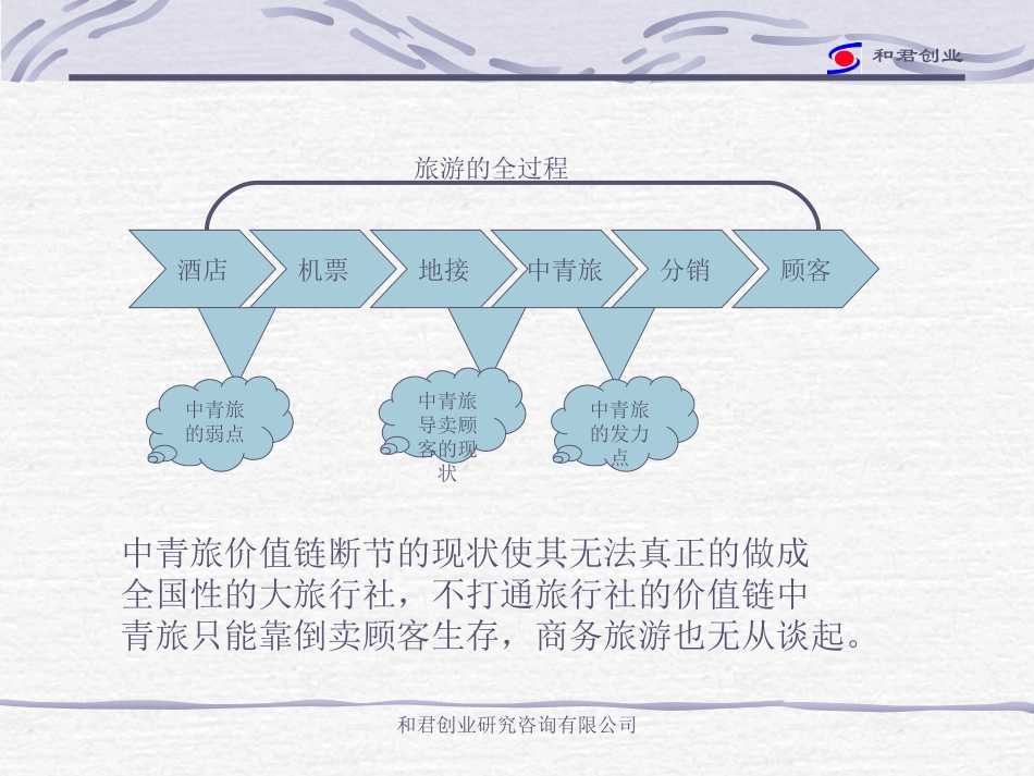 中青旅战略3、4444444555555666.ppt_第2页