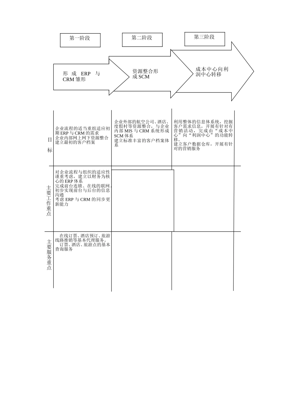 中青旅战略与管理信息支持（修）.doc_第2页