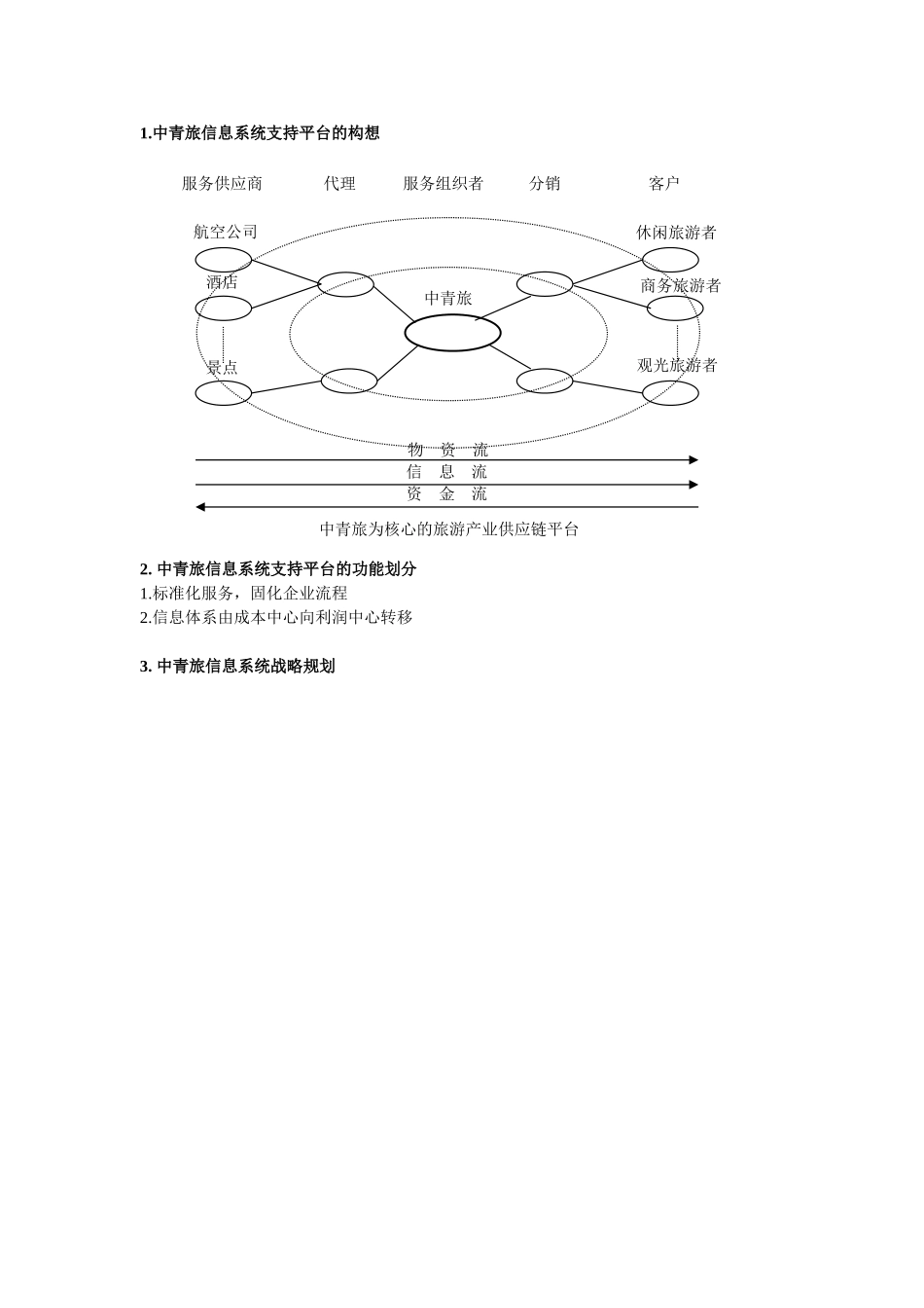 中青旅战略与管理信息支持.doc_第1页