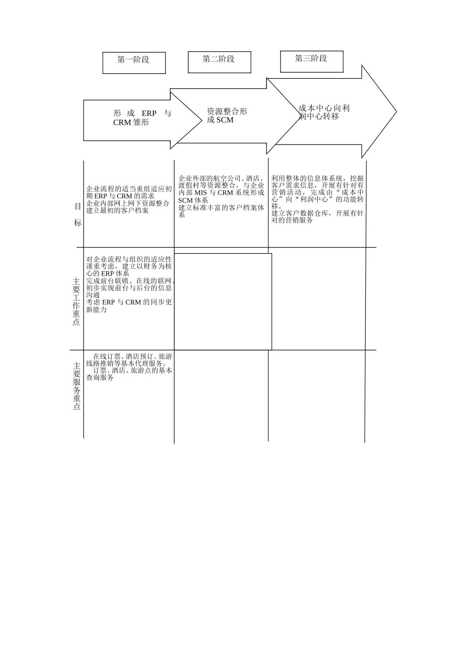 中青旅战略与管理信息支持.doc_第2页