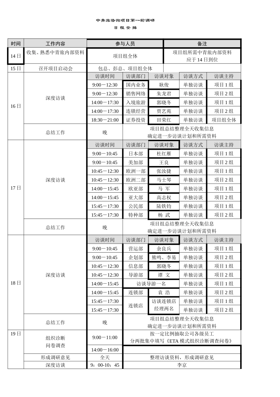 中青旅咨询项目第一轮调研.doc_第1页