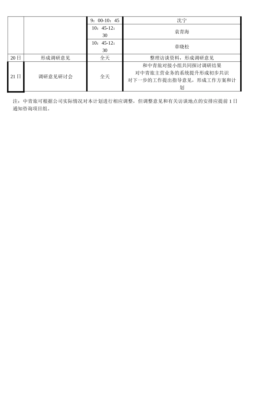 中青旅咨询项目第一轮调研.doc_第2页