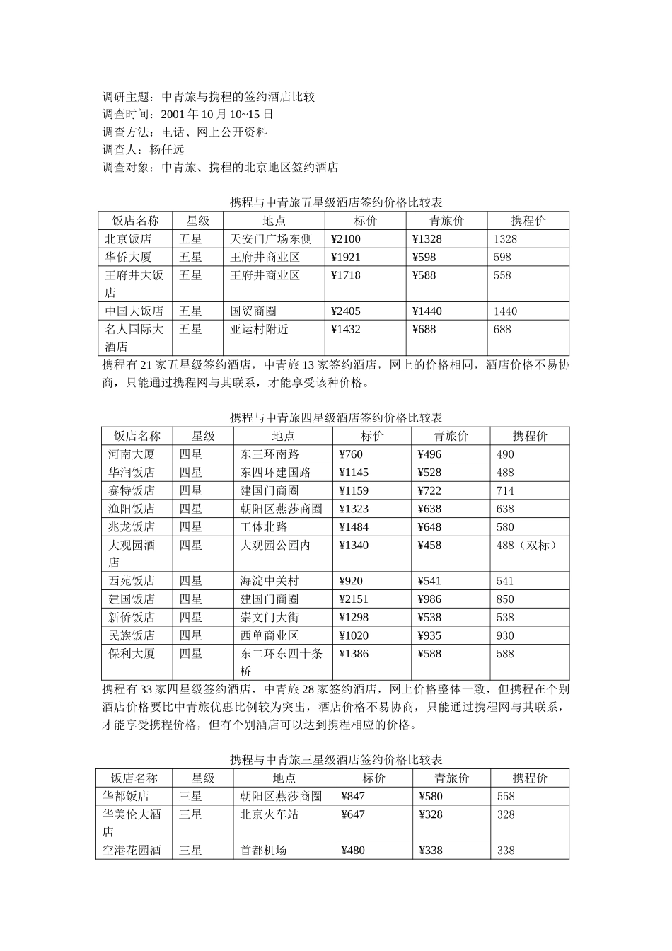 中青旅与携程网旅游酒店的比较表（简）.doc_第1页