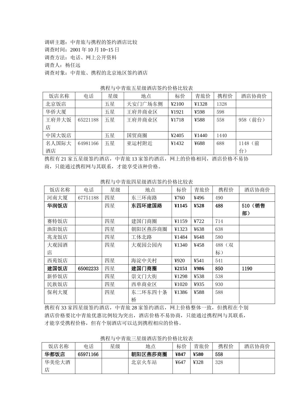 中青旅与携程网旅游酒店的比较表.doc_第1页
