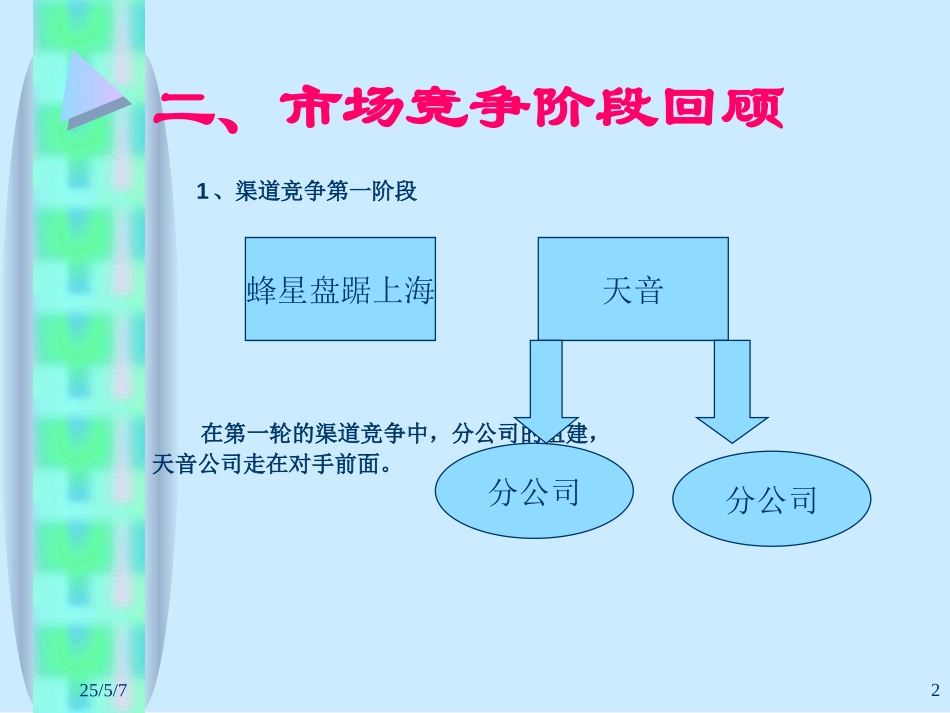 超越对手、面向未来.ppt_第2页