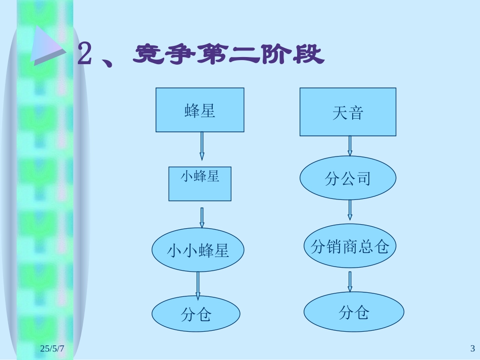 超越对手、面向未来.ppt_第3页