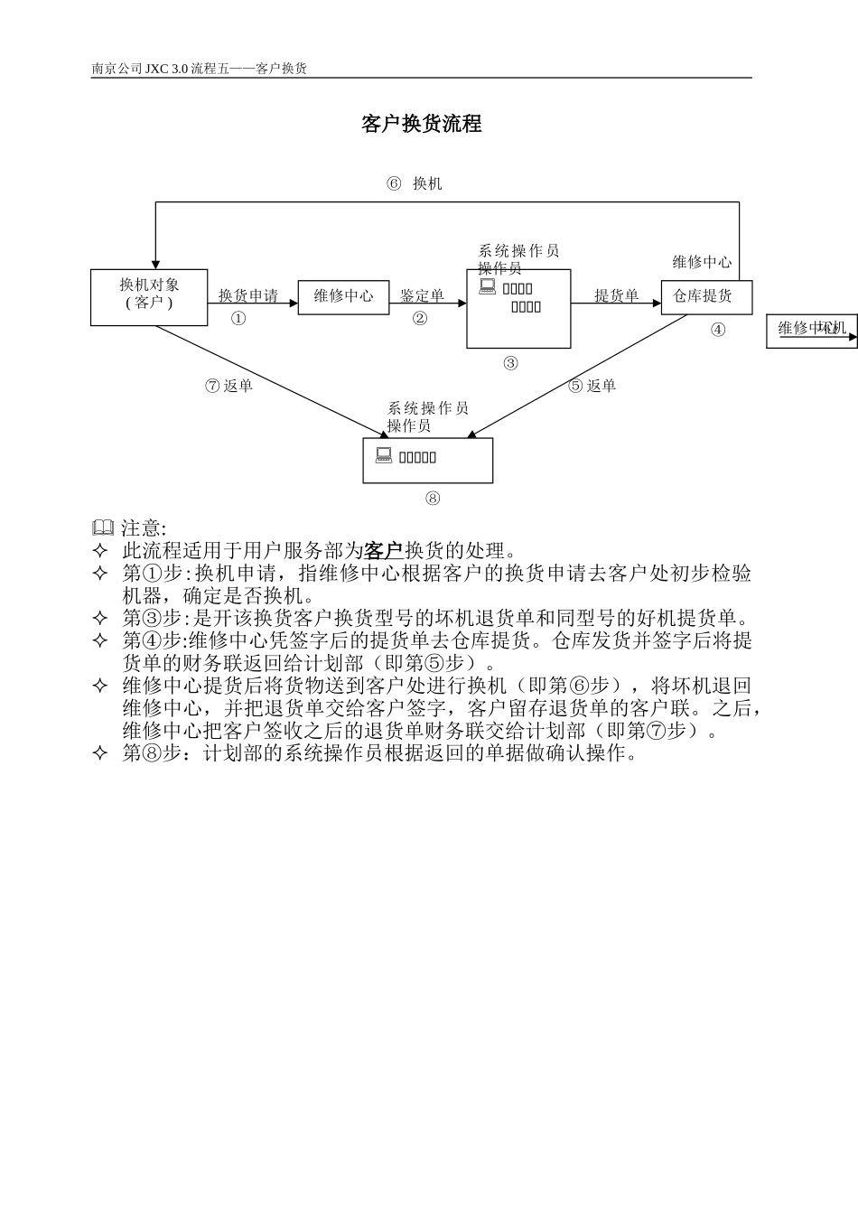 客户换货流程.doc_第1页