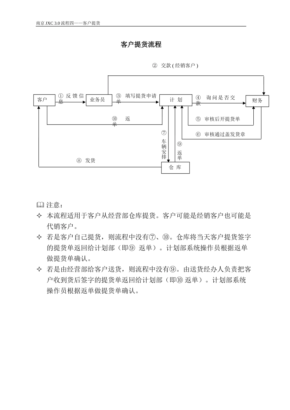 客户提货流程.doc_第1页