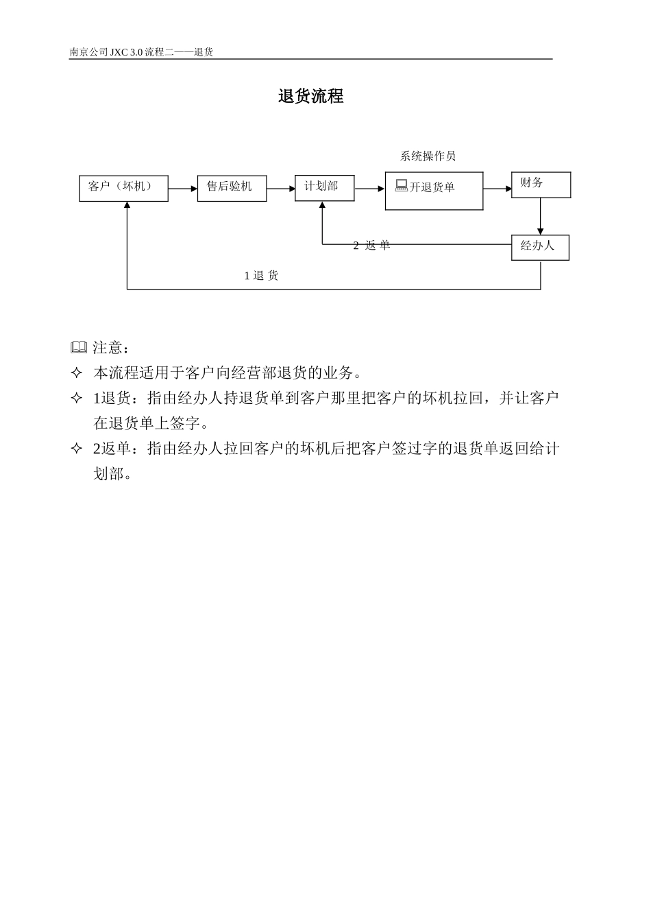 退货流程.doc_第1页