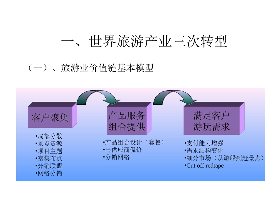 增发与战略1.ppt_第3页