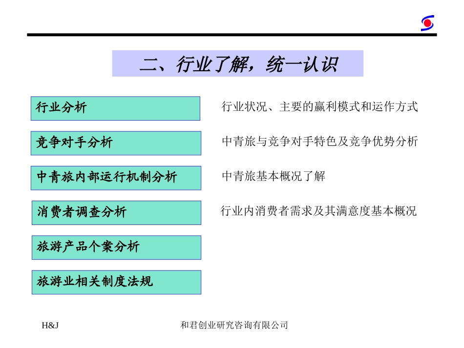 中青旅调研.ppt_第3页