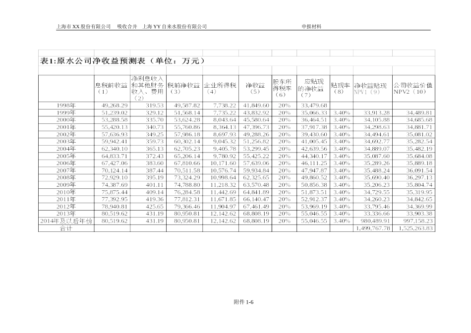 旅游类上市公司数据 (1).doc_第3页