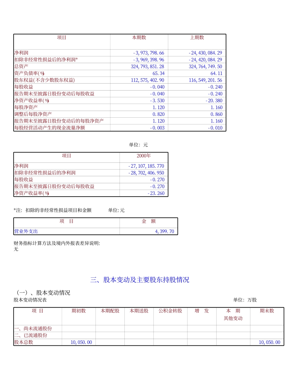 旅游类上市公司数据 (4).pdf_第2页