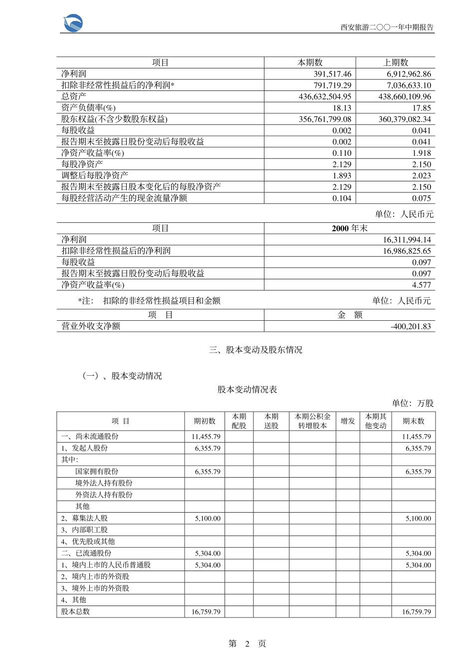 旅游类上市公司数据 (6).pdf_第2页