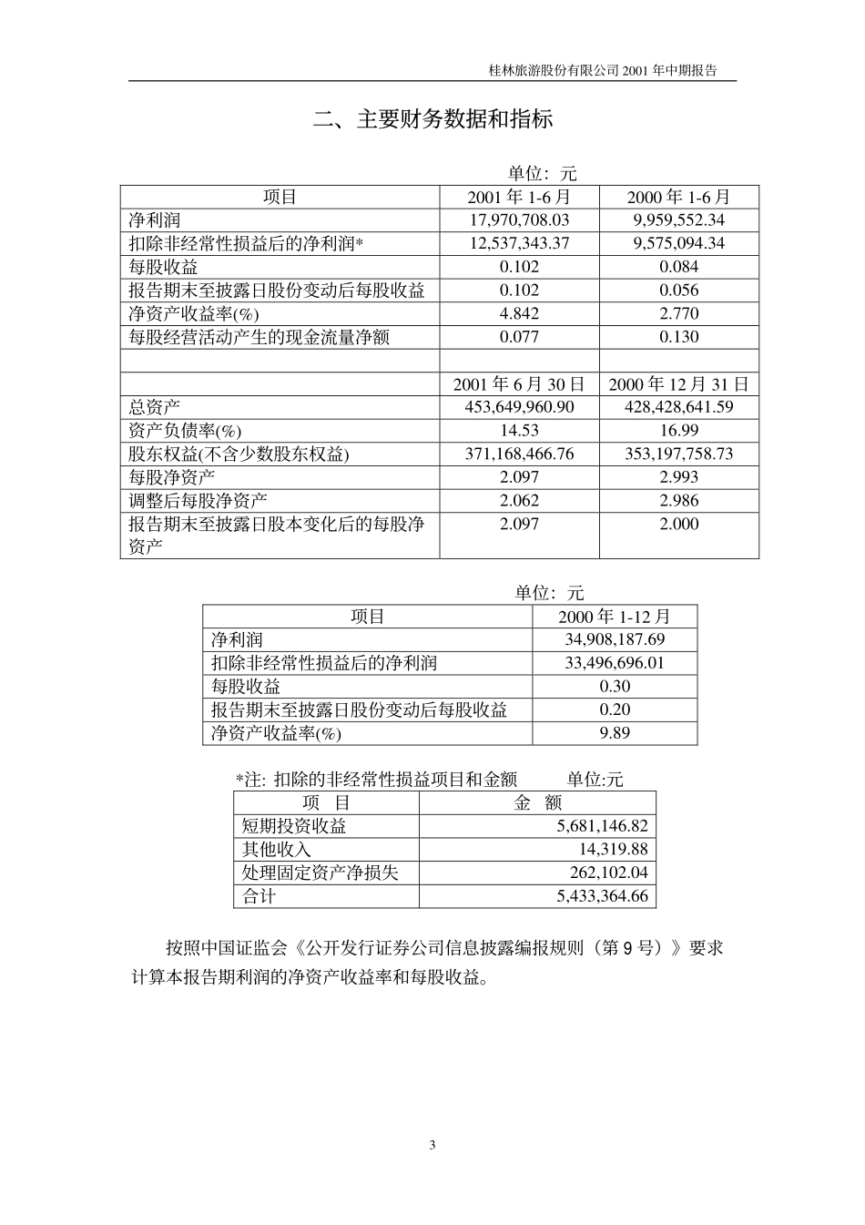 旅游类上市公司数据 (15).pdf_第3页