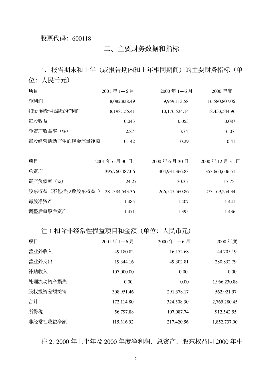 旅游类上市公司数据 (20).pdf_第2页