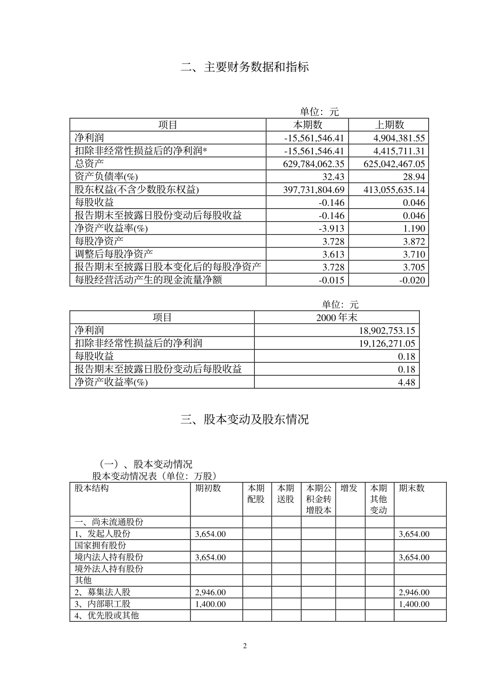 旅游类上市公司数据 (24).pdf_第2页