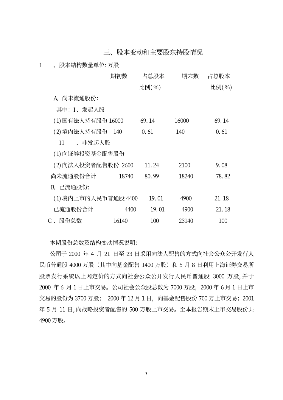旅游类上市公司数据 (28).pdf_第3页