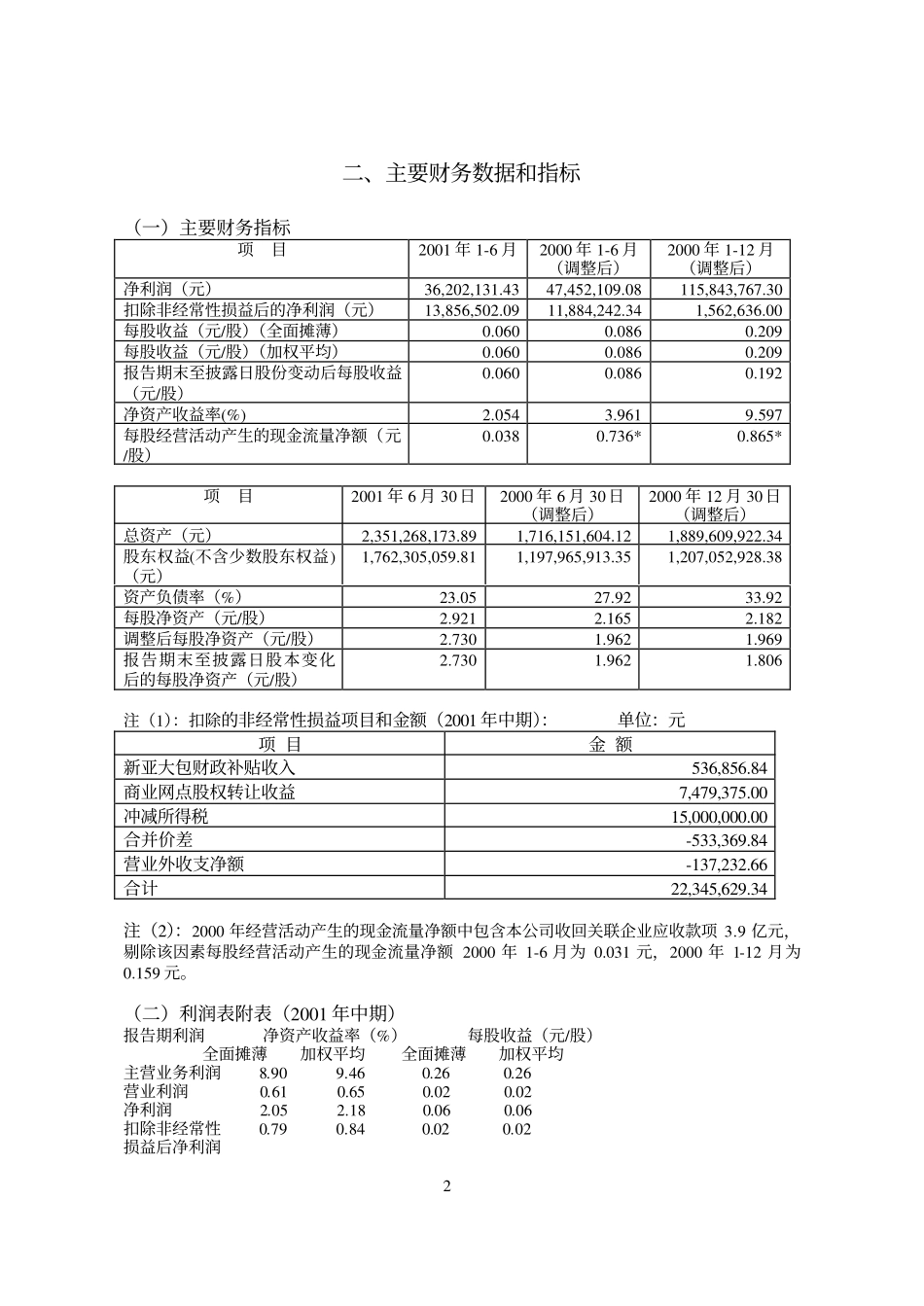 旅游类上市公司数据 (34).pdf_第2页