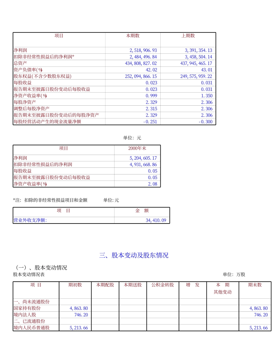 旅游类上市公司数据 (38).pdf_第2页