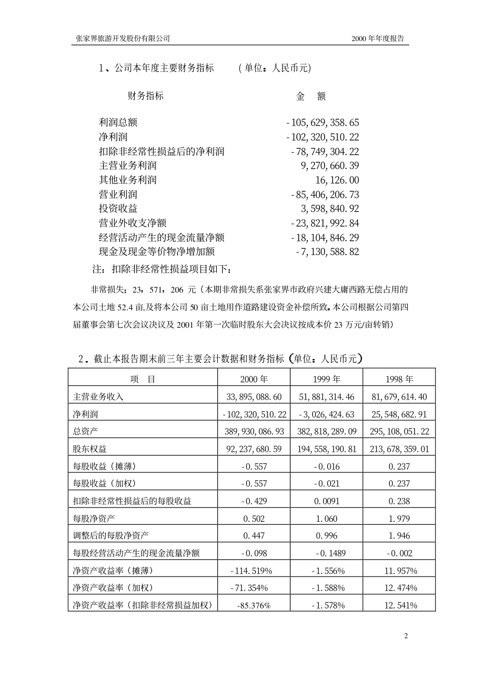 旅游类上市公司数据 (41).pdf_第2页