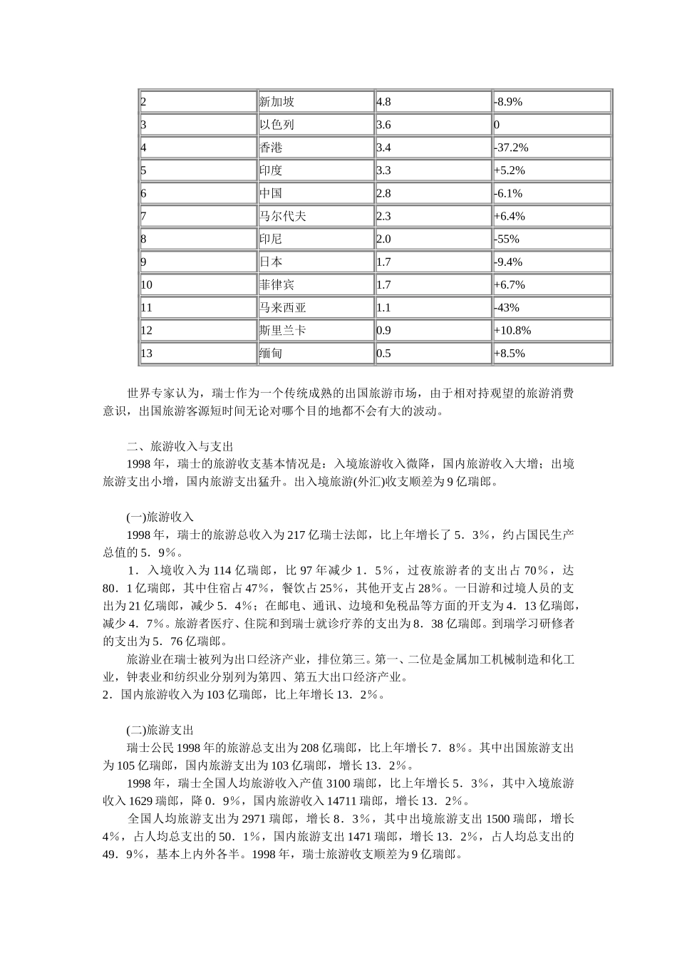 浅析瑞士旅游市场.doc_第2页