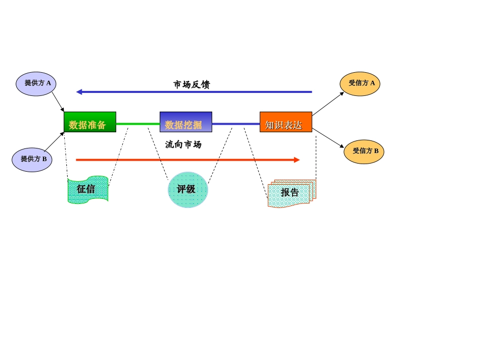 shuju.ppt_第3页