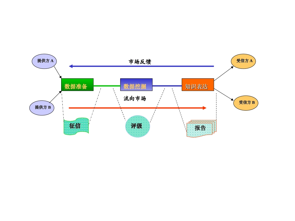演示文稿1.ppt_第1页