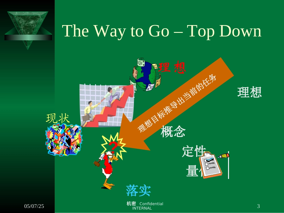 周锚方案.ppt_第3页