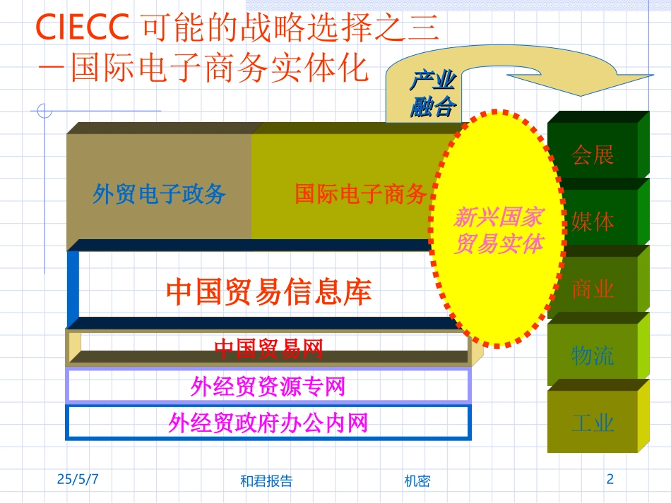 CIECC面临的中国贸易机遇选择.ppt_第2页