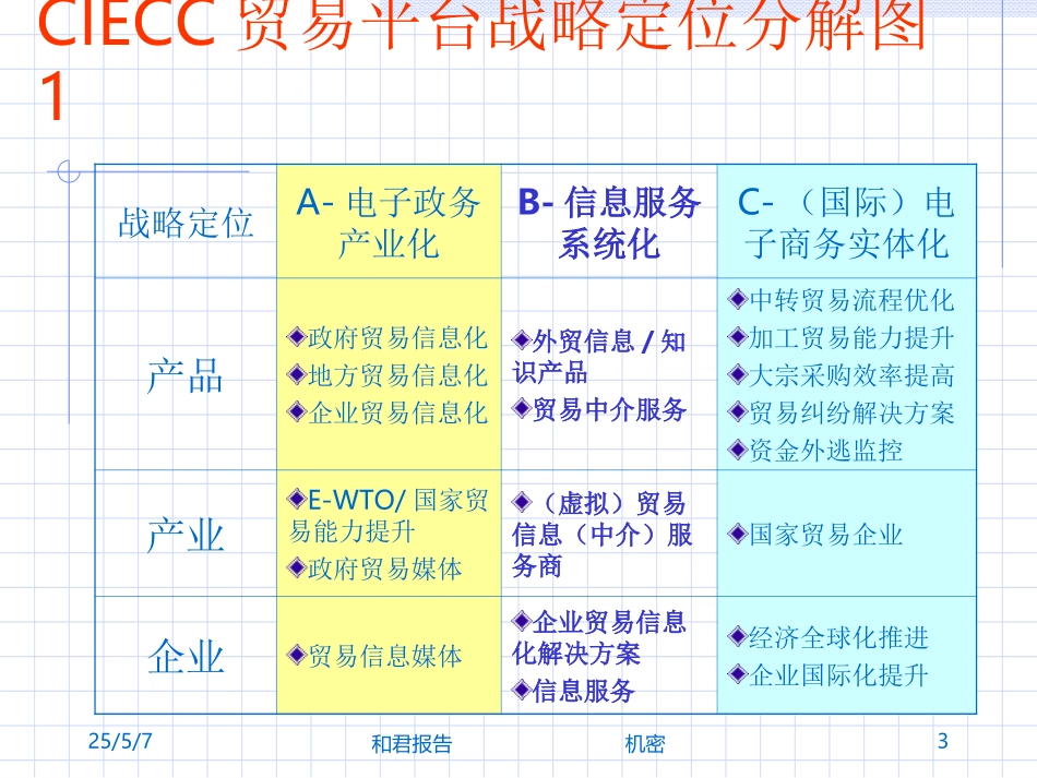 CIECC面临的中国贸易机遇选择.ppt_第3页