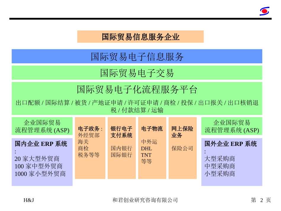 CIECC战略框架（许勤）.ppt_第2页