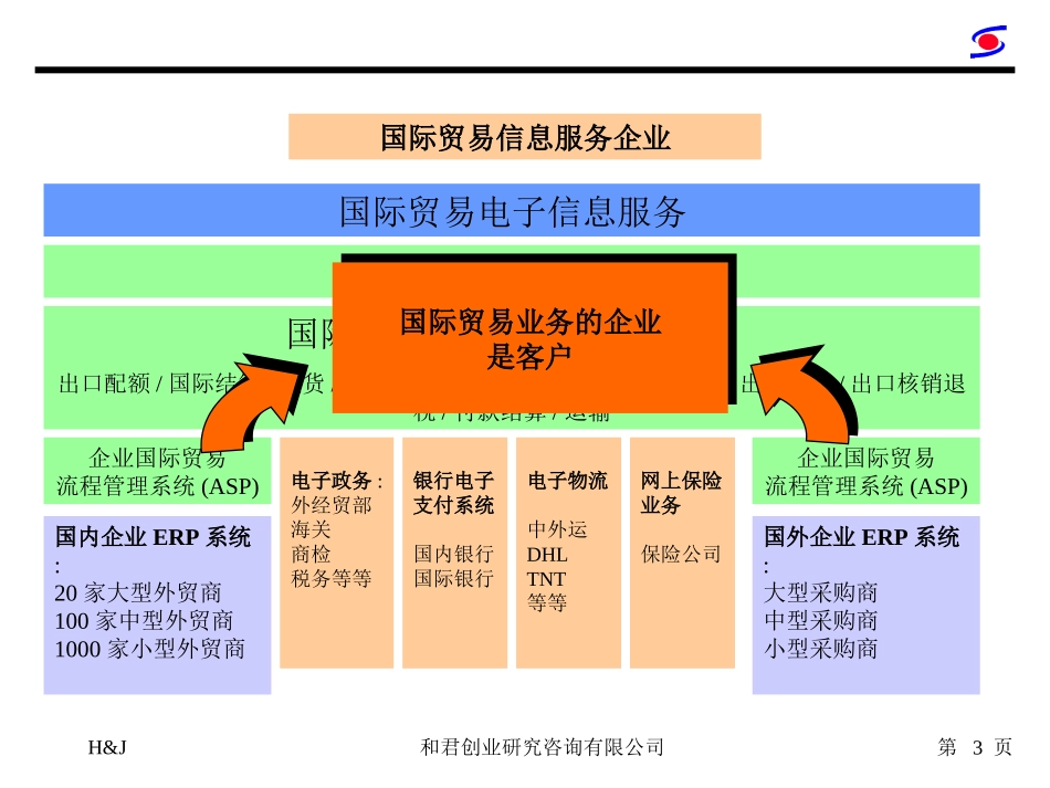CIECC战略框架（许勤）.ppt_第3页