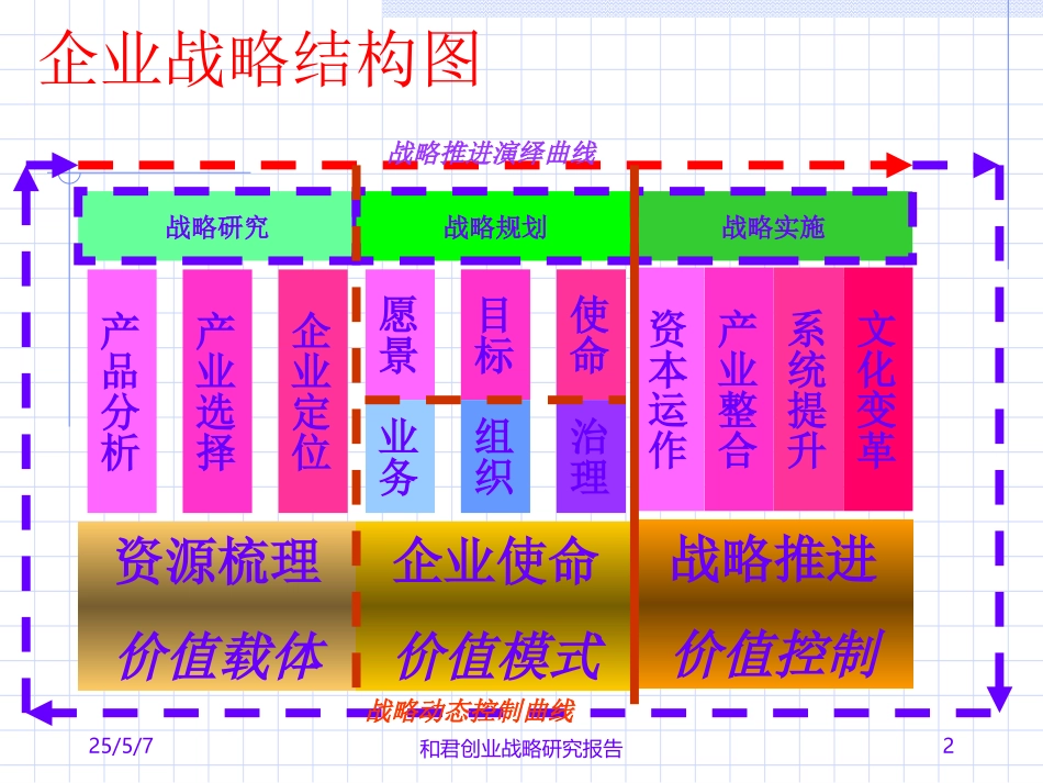 CIECC战略研究.ppt_第2页