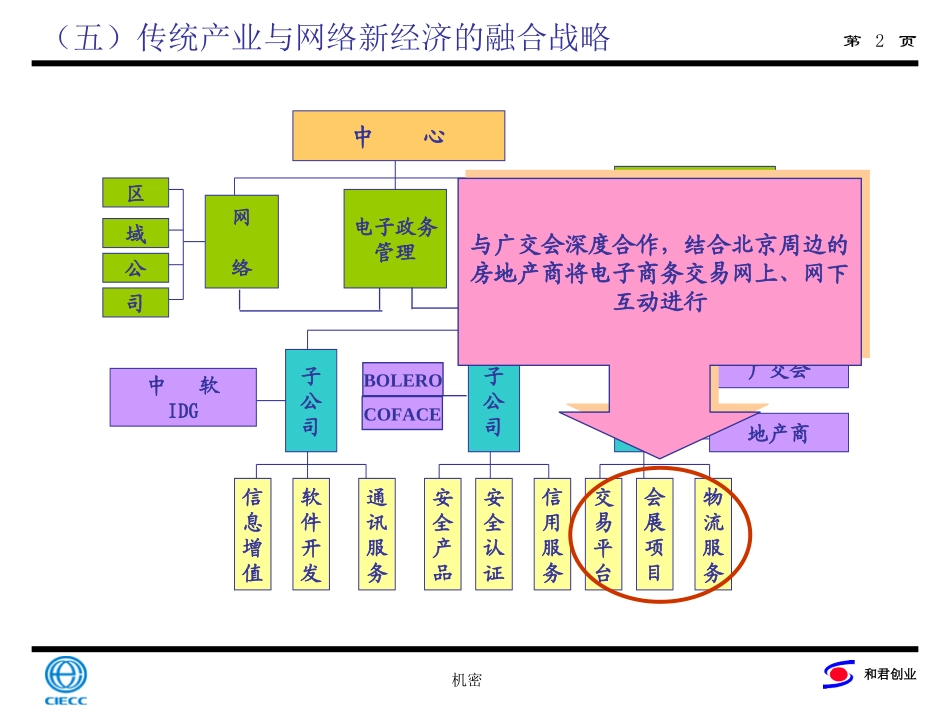 CIECC战略之五——传统产业与网络新经济的融合战略.ppt_第2页