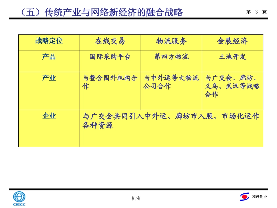 CIECC战略之五——传统产业与网络新经济的融合战略.ppt_第3页