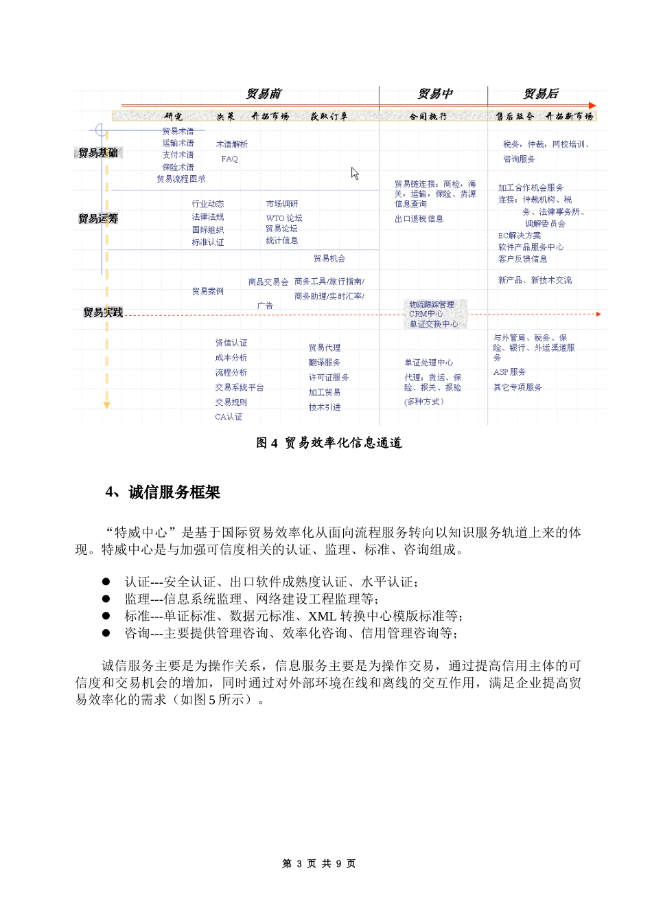 关于贸易效率化.doc_第3页