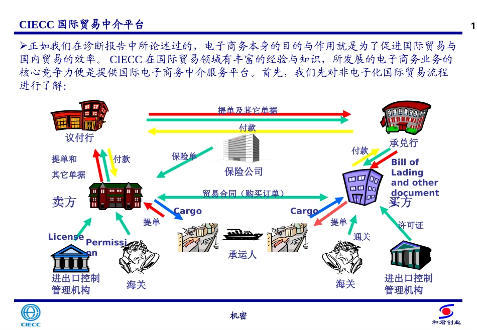 国际电子安全与信用.ppt_第1页