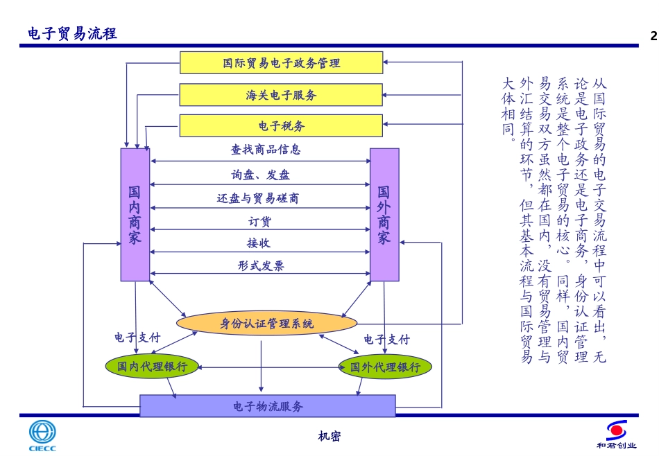 国际电子安全与信用.ppt_第2页