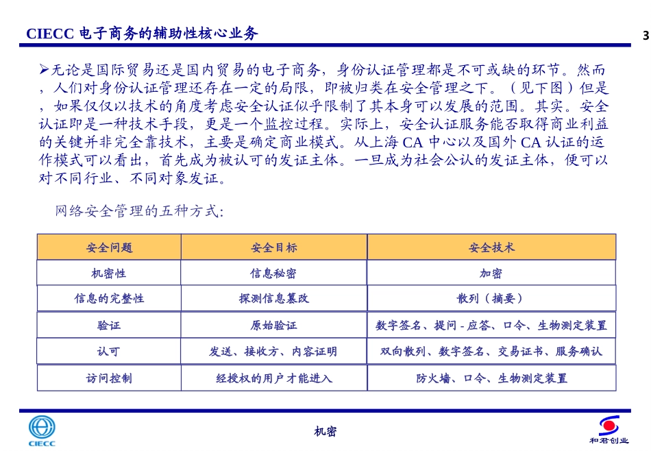 国际电子安全与信用.ppt_第3页