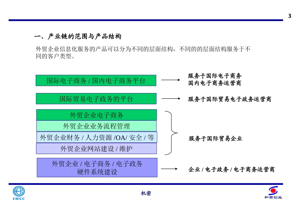 软件为中心的外贸企业信息化服务.ppt_第3页