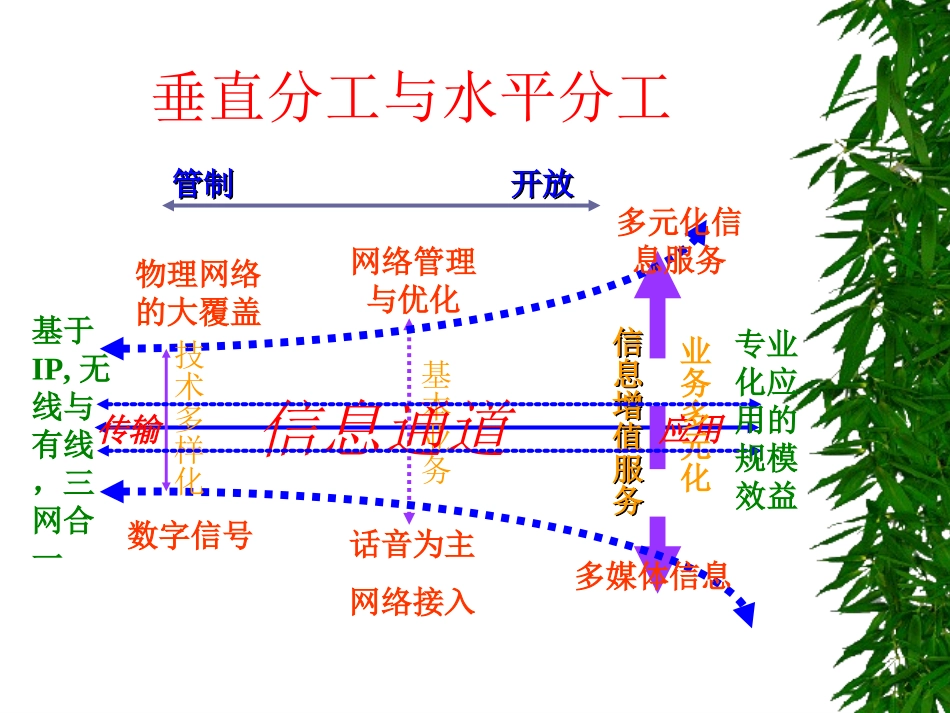 虚拟运营商.ppt_第3页