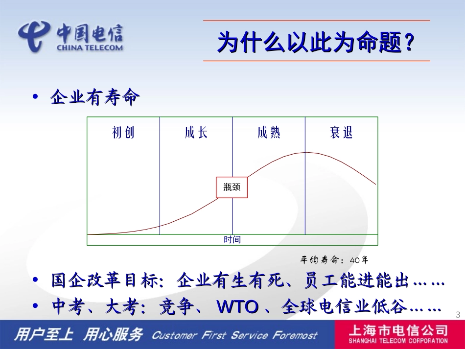 企业文化北京稿.ppt_第3页