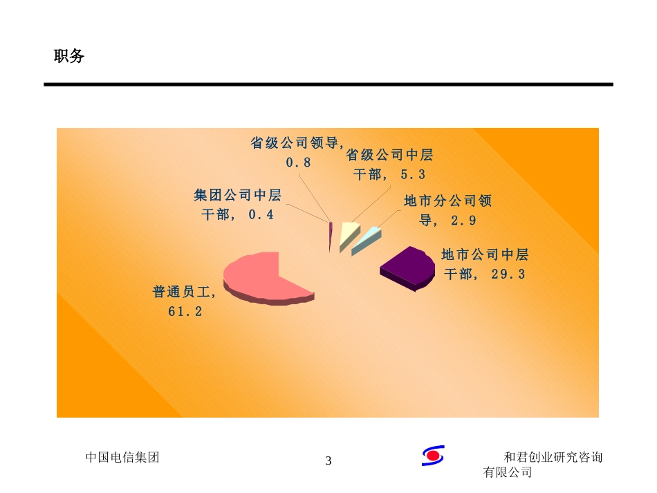 统计分析(职务为背景）new1.ppt_第3页