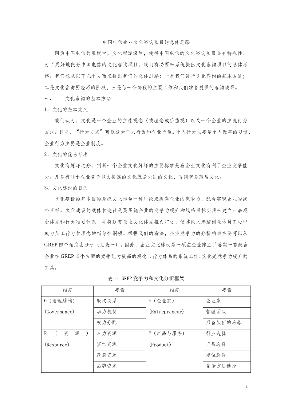 中国电信企业文化项目的总体思路1.doc_第1页